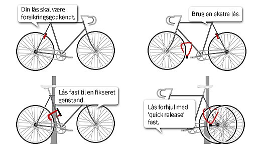 En cykel stjæles hvert kvarter: Her er de gode råd mod cykeltyverier - og hvorfor de ikke virker | TV Fyn